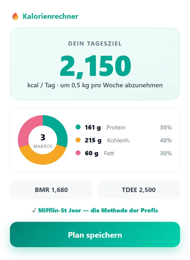Kalorienrechner-Ergebnis mit Tagesziel und Makroverteilung