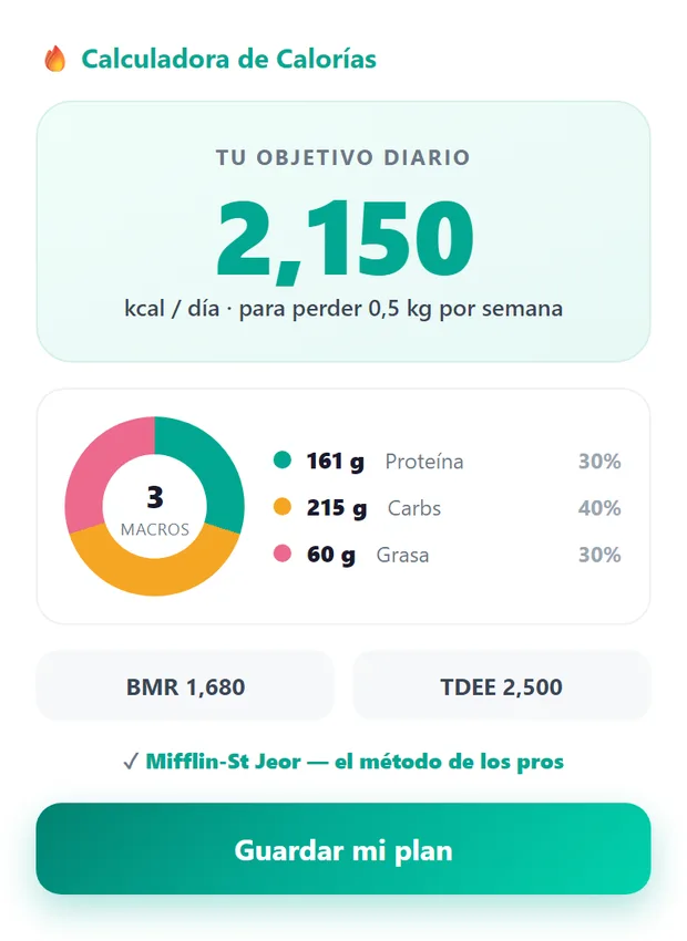 Resultado de la calculadora de calorías con objetivo diario y reparto de macros