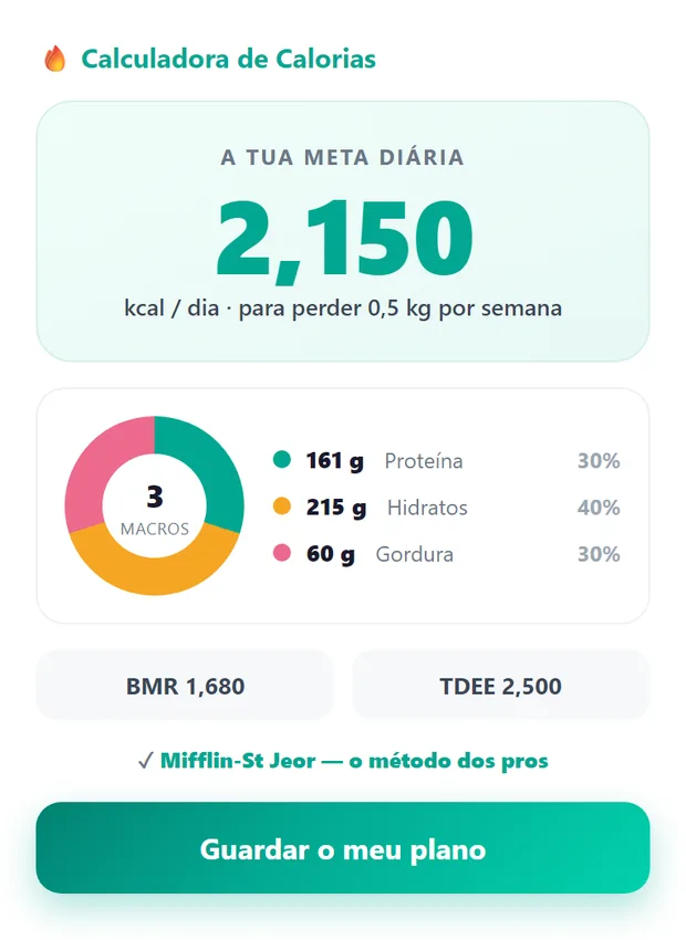 Resultado da calculadora de calorias com meta diária e divisão de macros