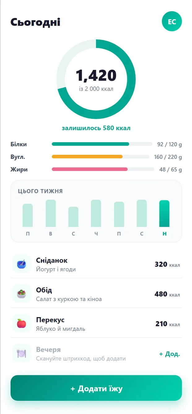 Щоденник харчування для страв, калорій і макросів